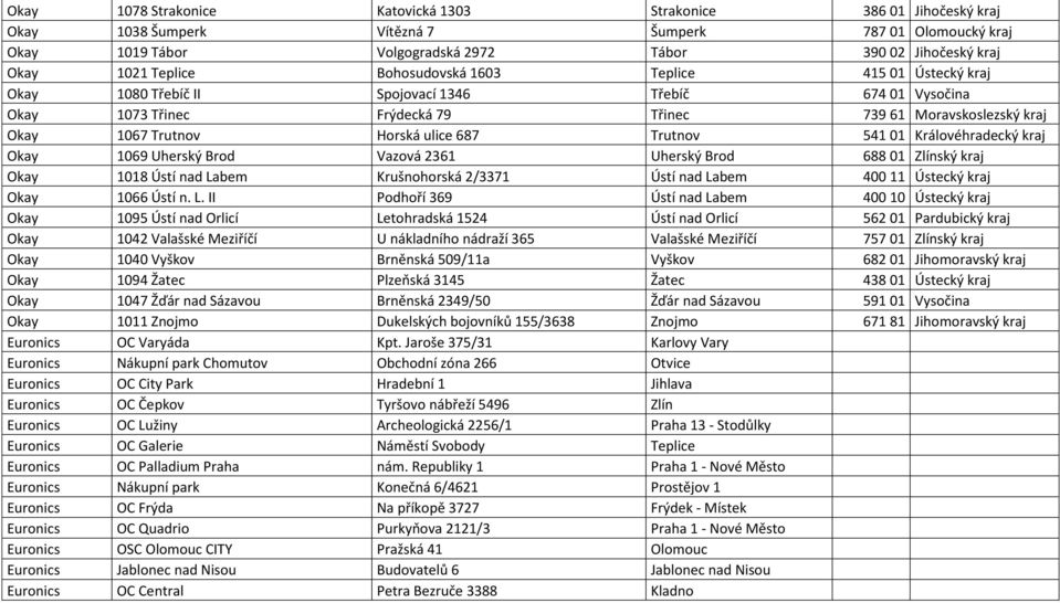 Horská ulice 687 Trutnov 541 01 Královéhradecký kraj Okay 1069 Uherský Brod Vazová 2361 Uherský Brod 688 01 Zlínský kraj Okay 1018 Ústí nad Labem Krušnohorská 2/3371 Ústí nad Labem 400 11 Ústecký