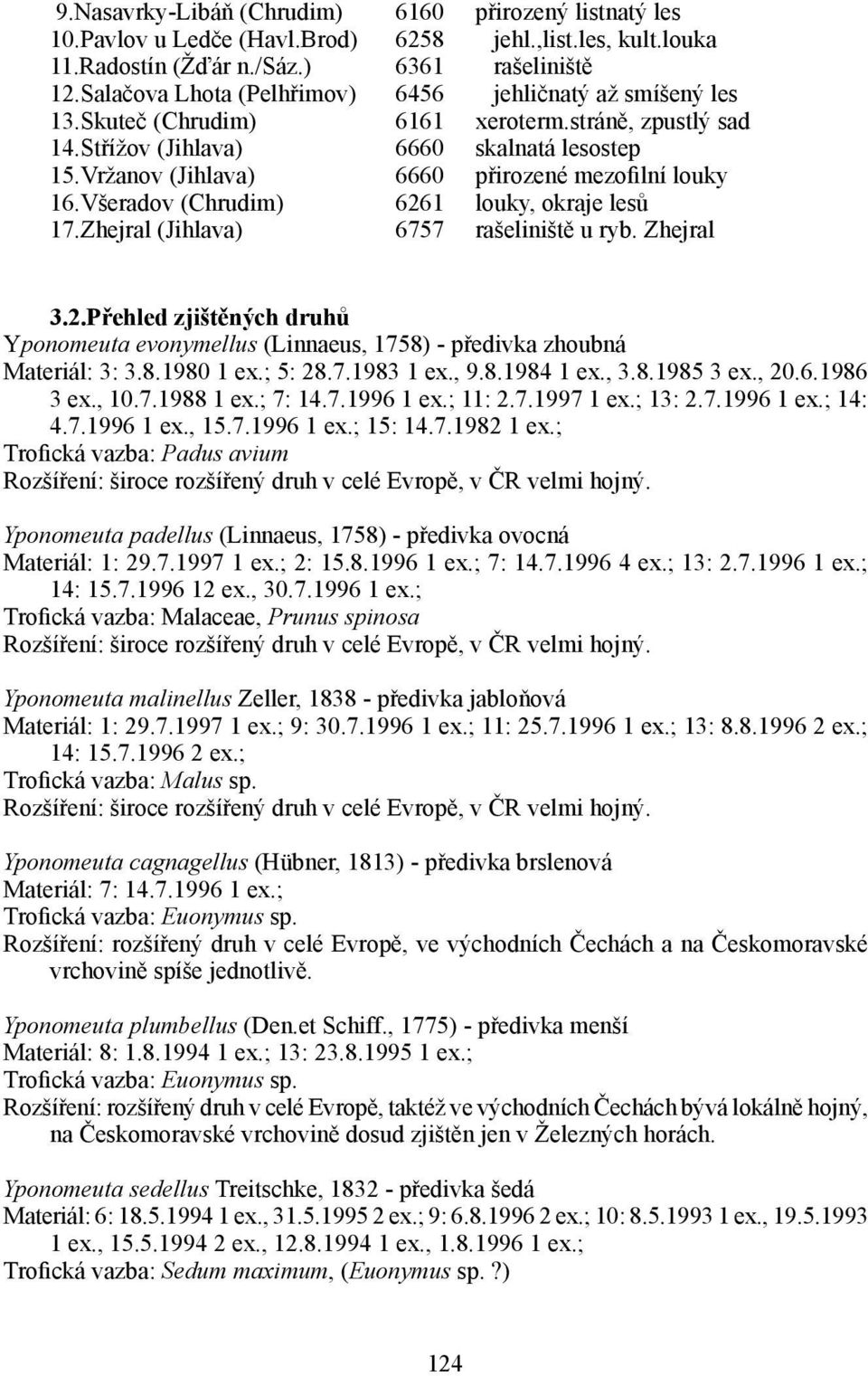 Vržanov (Jihlava) 6660 přirozené mezofilní louky 16.Všeradov (Chrudim) 6261 louky, okraje lesů 17.Zhejral (Jihlava) 6757 rašeliniště u ryb. Zhejral 3.2.Přehled zjištěných druhů Yponomeuta evonymellus (Linnaeus, 1758) - předivka zhoubná Materiál: 3: 3.