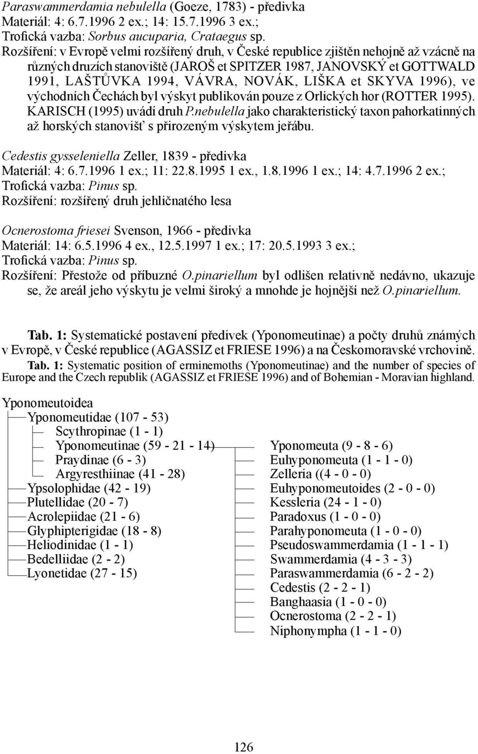 LIŠKA et SKYVA 1996), ve východních Čechách byl výskyt publikován pouze z Orlických hor (ROTTER 1995). KARISCH (1995) uvádí druh P.