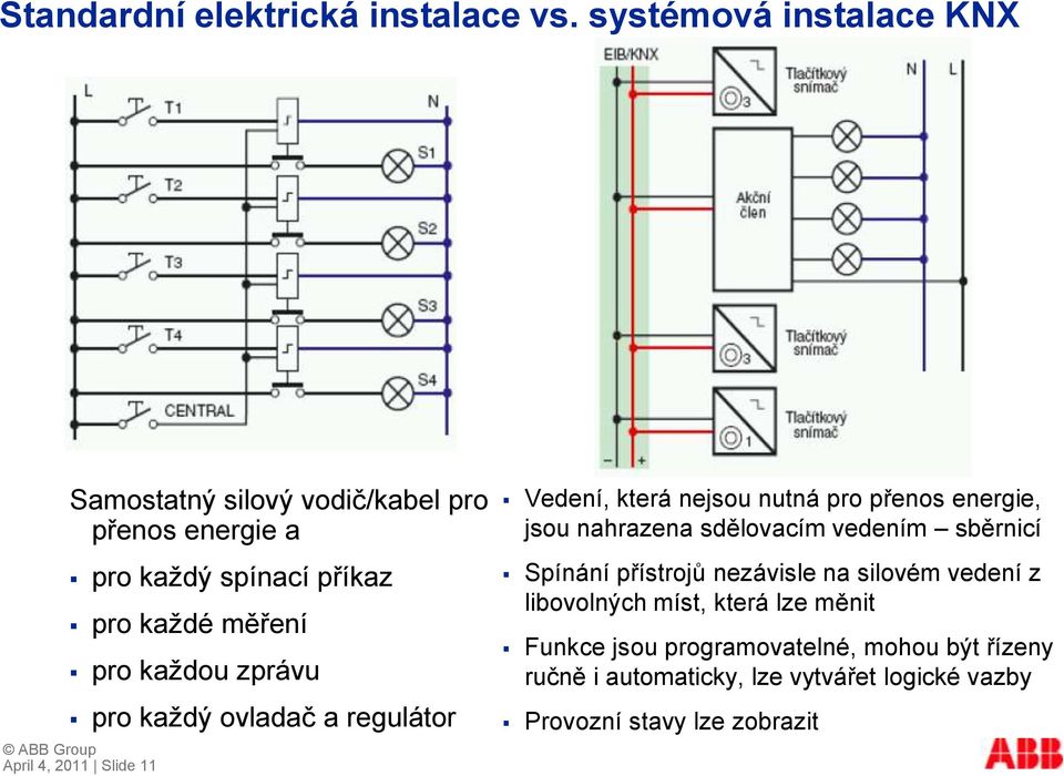 zprávu pro kaţdý ovladač a regulátor April 4, 2011 Slide 11 Vedení, která nejsou nutná pro přenos energie, jsou nahrazena