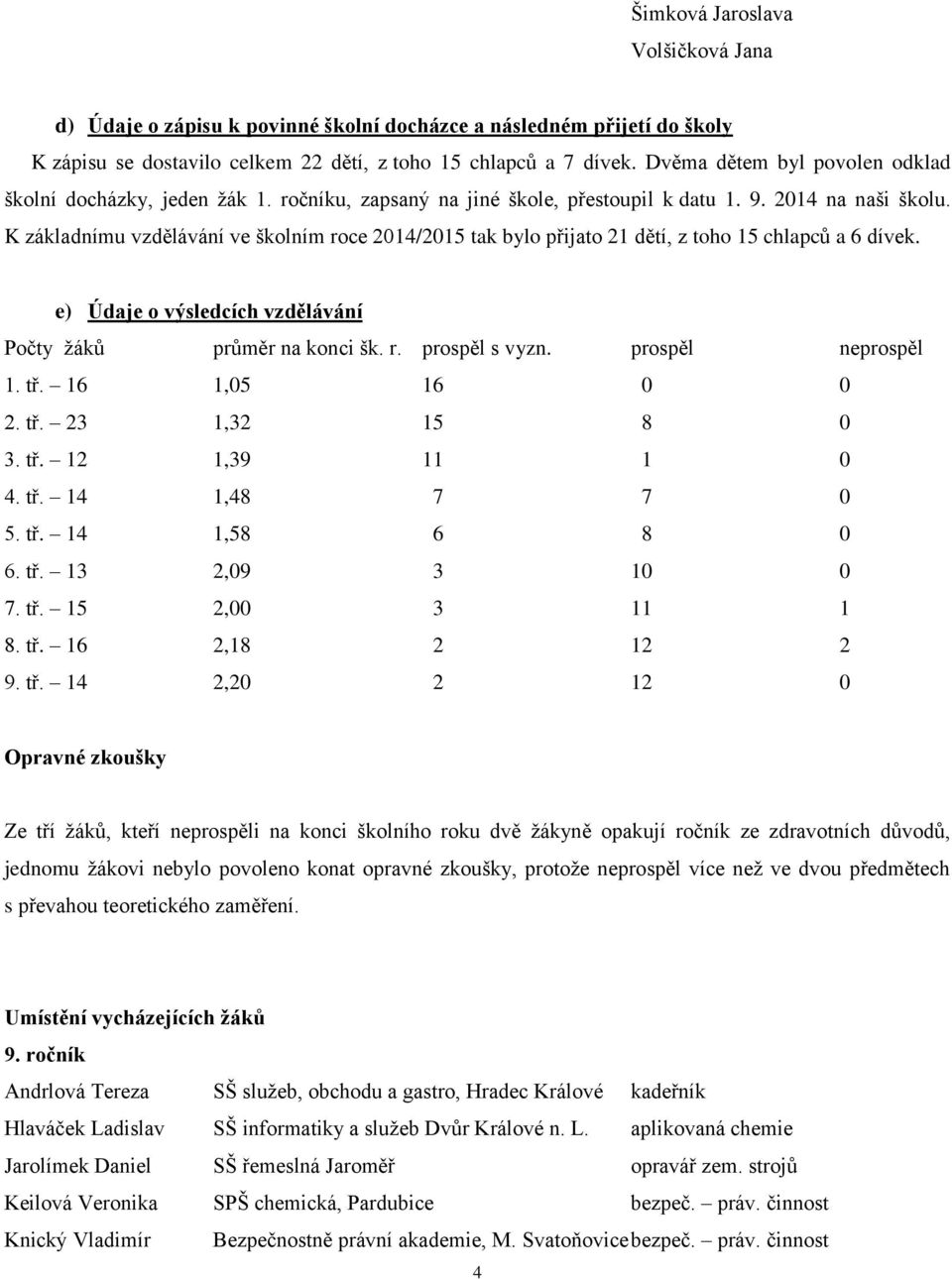 K základnímu vzdělávání ve školním roce 2014/2015 tak bylo přijato 21 dětí, z toho 15 chlapců a 6 dívek. e) Údaje o výsledcích vzdělávání Počty žáků průměr na konci šk. r. prospěl s vyzn.