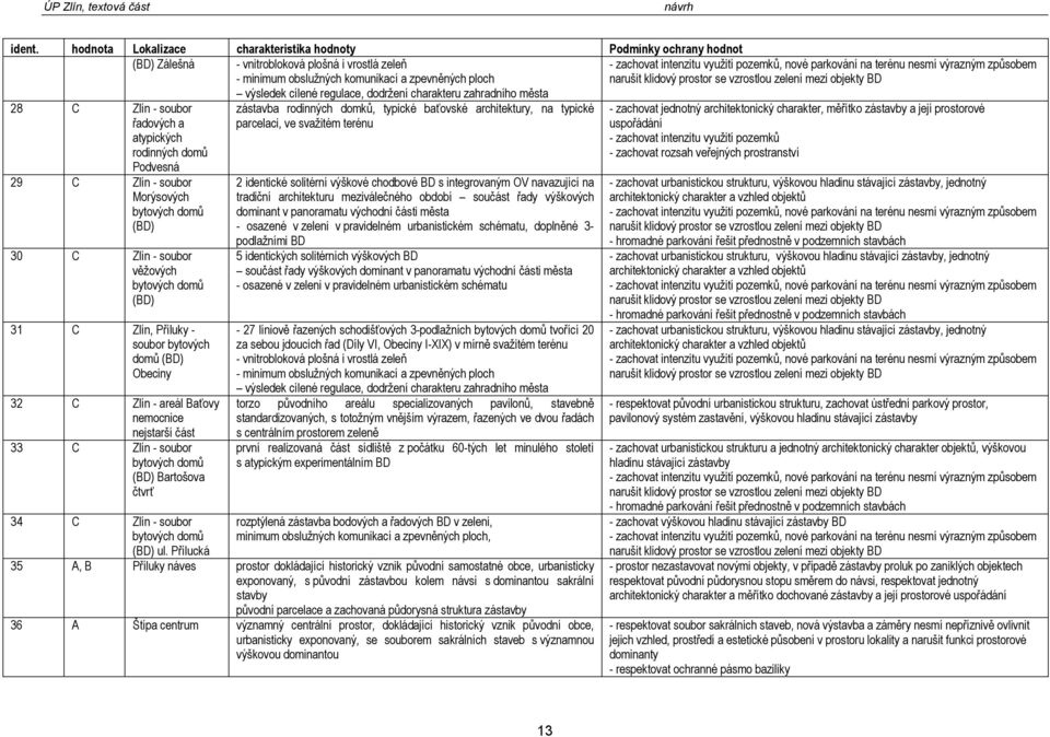 zahradníh města 28 C Zlín - subr řadvých a atypických rdinných dmů Pdvesná 29 C Zlín - subr Mrýsvých bytvých dmů (BD) 30 C Zlín - subr věžvých bytvých dmů (BD) 31 C Zlín, Příluky - subr bytvých dmů