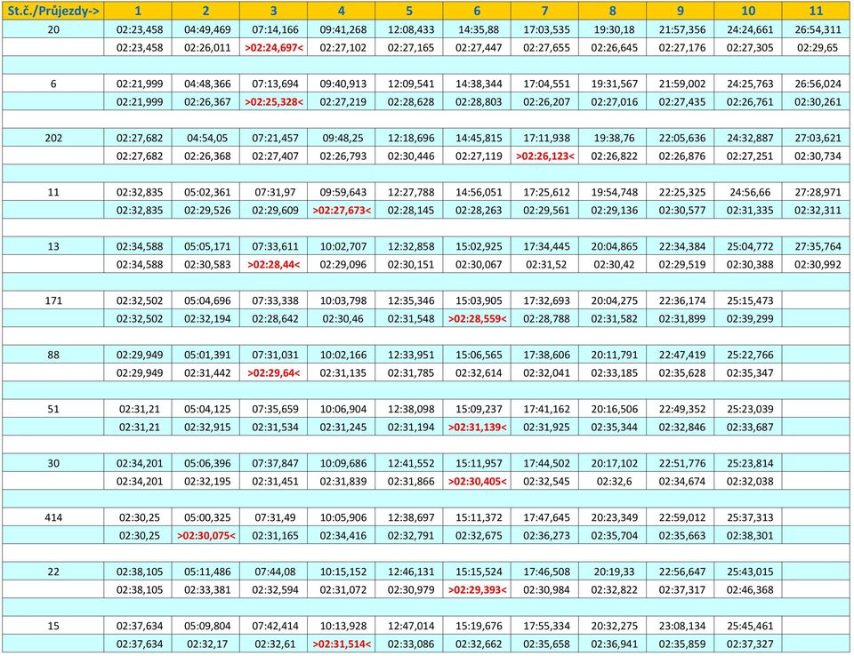 02:26,367 >02:25,328< 02:27,219 02:28,628 02:28,803 02:26,207 02:27,016 02:27,435 02:26,761 02:30,261 202 02:27,682 04:54,05 07:21,457 09:48,25 12:18,696 14:45,815 17:11,938 19:38,76 22:05,636