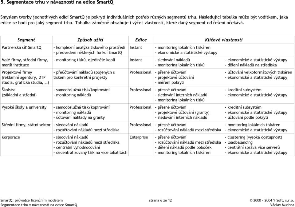 Segment Způsob užití Edice Klíčové vlastnosti Partnerská síť SmartQ Malé firmy, střední firmy, menší instituce Projektové firmy (reklamní agentury, DTP studia, grafická studia, ) Školství (základní a