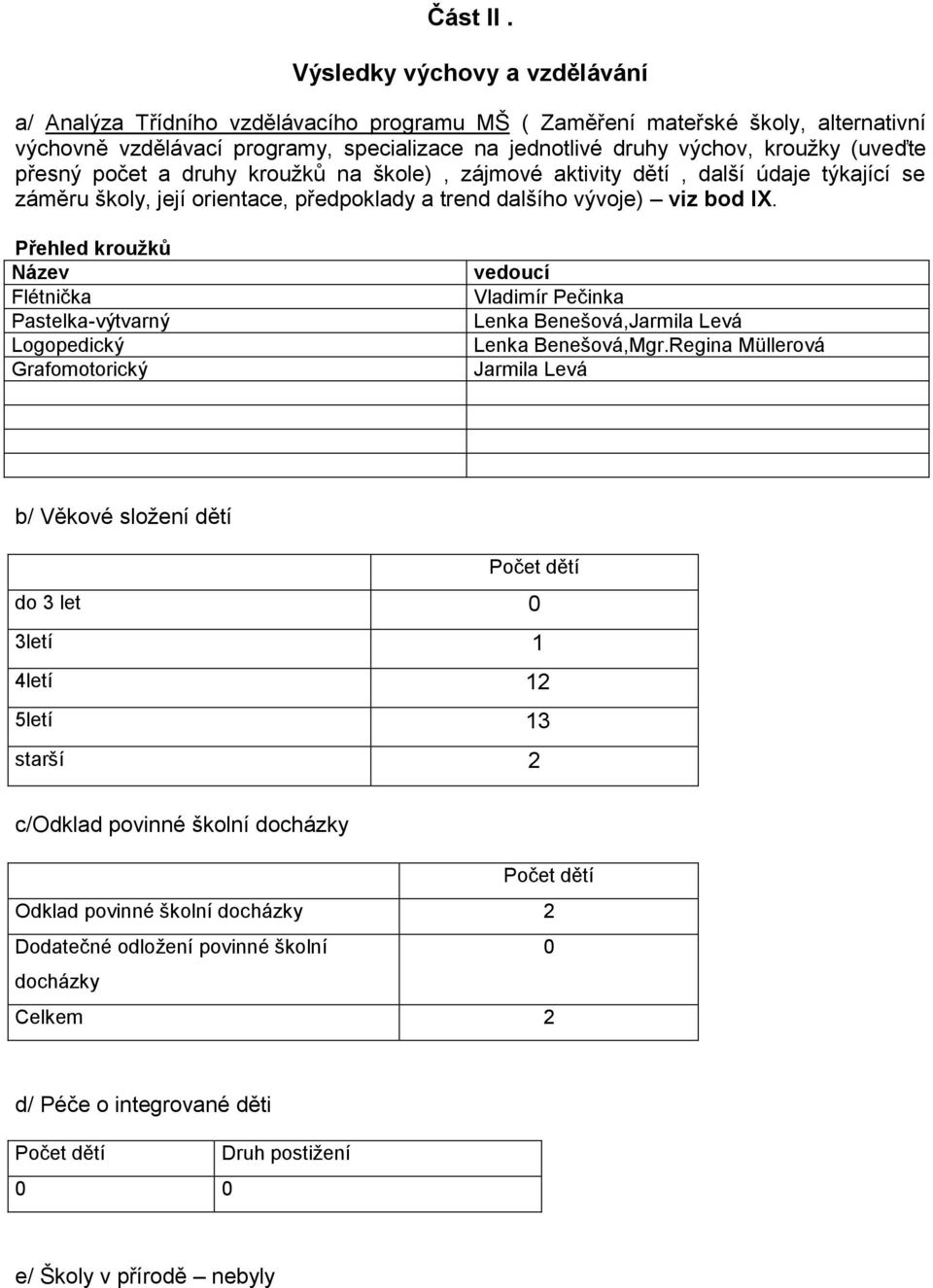 (uveďte přesný počet a druhy kroužků na škole), zájmové aktivity dětí, další údaje týkající se záměru školy, její orientace, předpoklady a trend dalšího vývoje) viz bod IX.