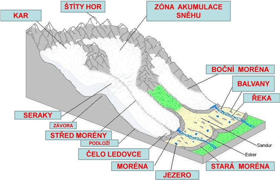 SERAKY ZÁVORA STŘED MORÉNY