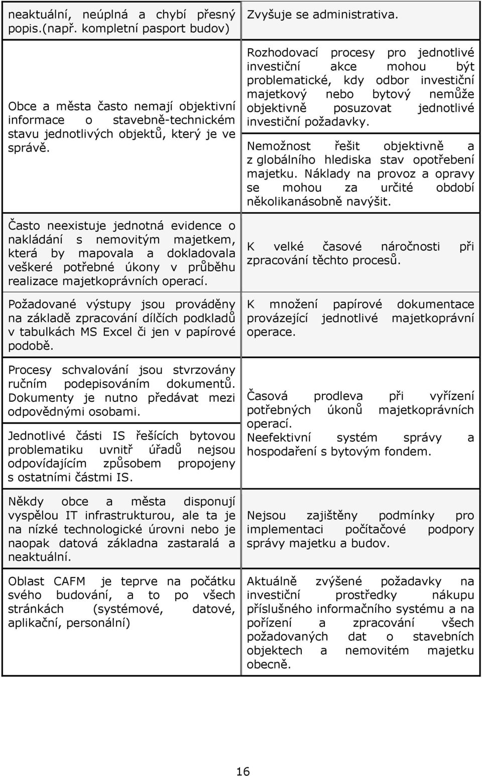 Požadované výstupy jsou prováděny na základě zpracování dílčích podkladů v tabulkách MS Excel či jen v papírové podobě. Procesy schvalování jsou stvrzovány ručním podepisováním dokumentů.