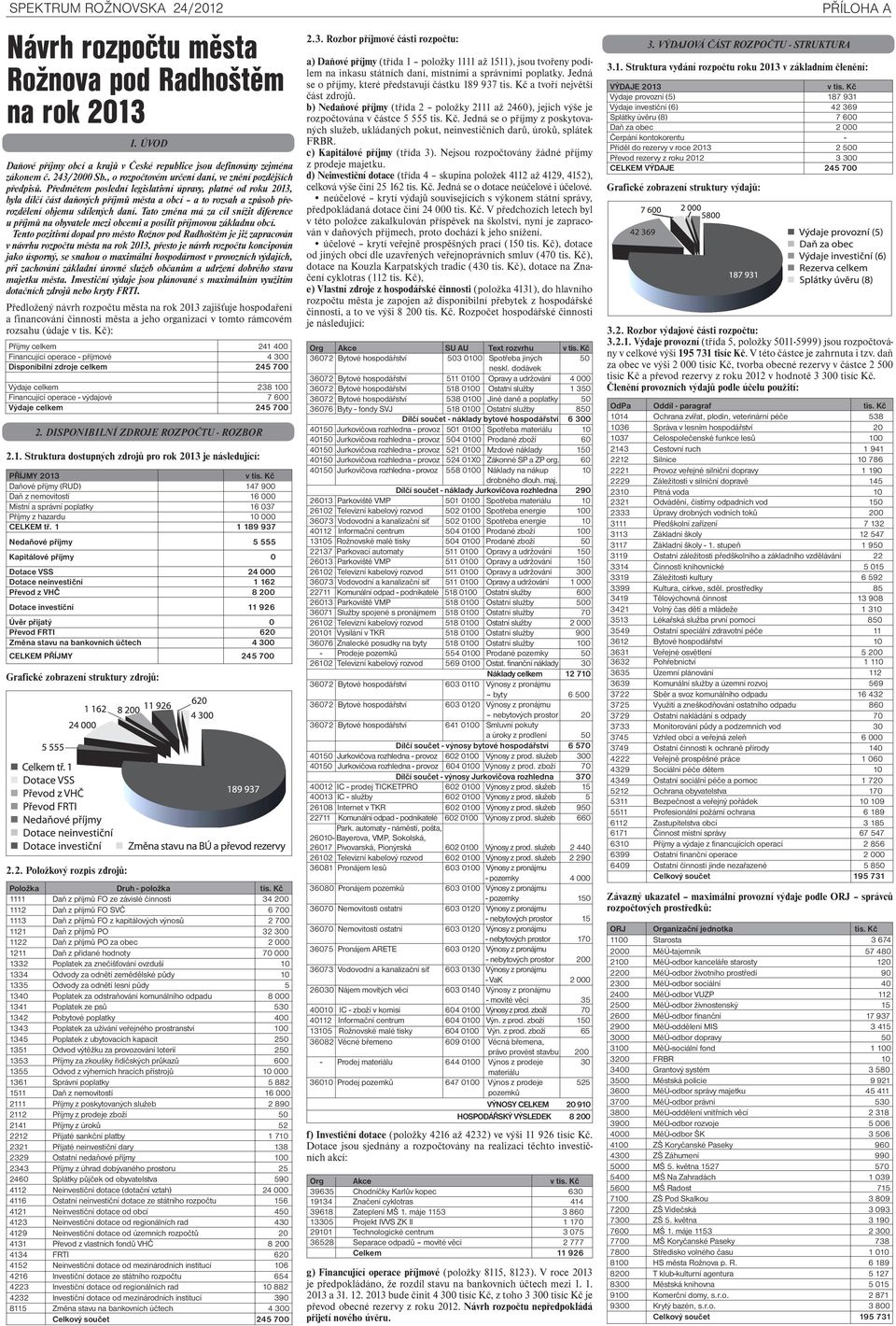 Předmětem poslední legislativní úpravy, platné od roku 2013, byla dílčí část daňových příjmů města a obcí a to rozsah a způsob přerozdělení objemu sdílených daní.