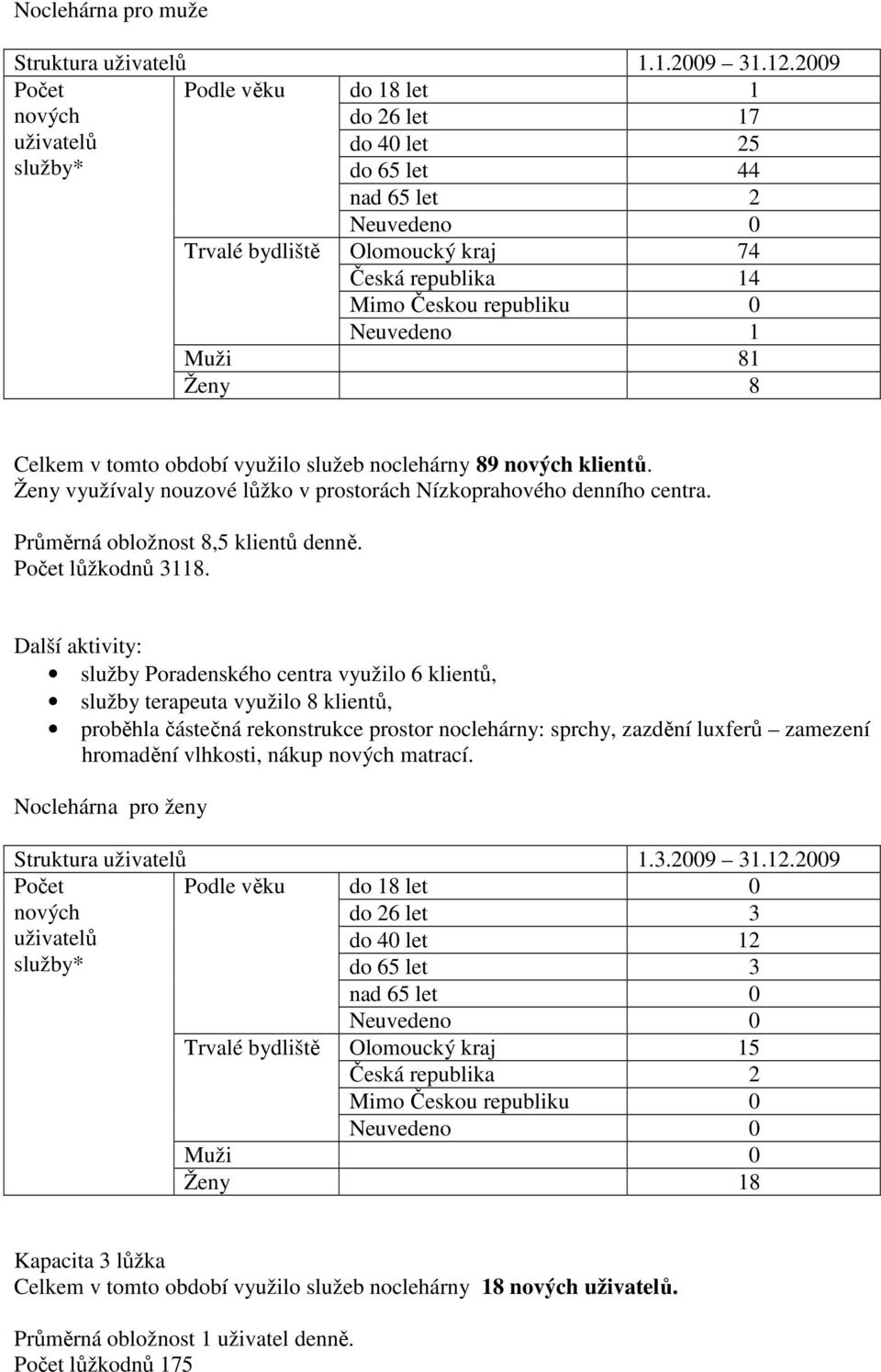 Neuvedeno 1 Muži 81 Ženy 8 Celkem v tomto období využilo služeb noclehárny 89 nových klientů. Ženy využívaly nouzové lůžko v prostorách Nízkoprahového denního centra.