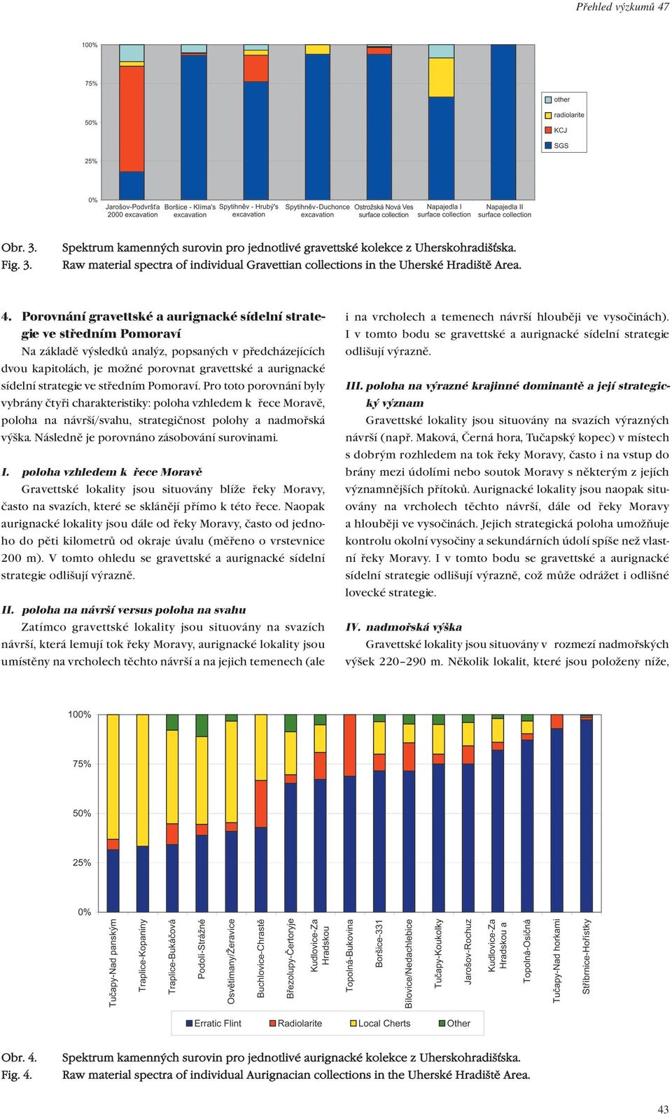 Porovnání gravettské a aurignacké sídelní strategie ve středním Pomoraví Na základě výsledků analýz, popsaných v předcházejících dvou kapitolách, je možné porovnat gravettské a aurignacké sídelní