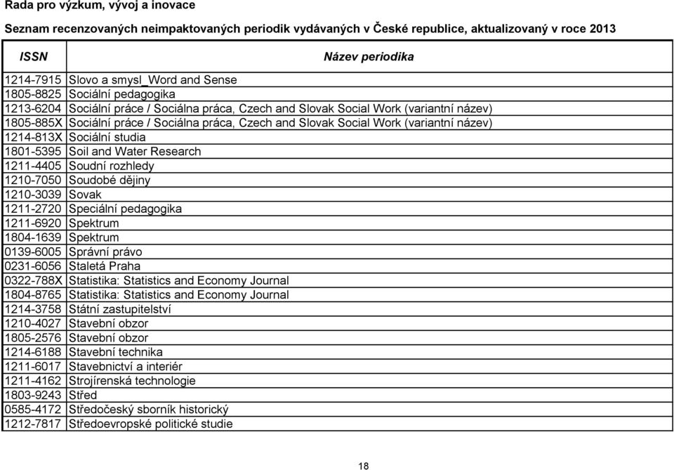 Speciální pedagogika 1211-6920 Spektrum 1804-1639 Spektrum 0139-6005 Správní právo 0231-6056 Staletá Praha 0322-788X Statistika: Statistics and Economy Journal 1804-8765 Statistika: Statistics and