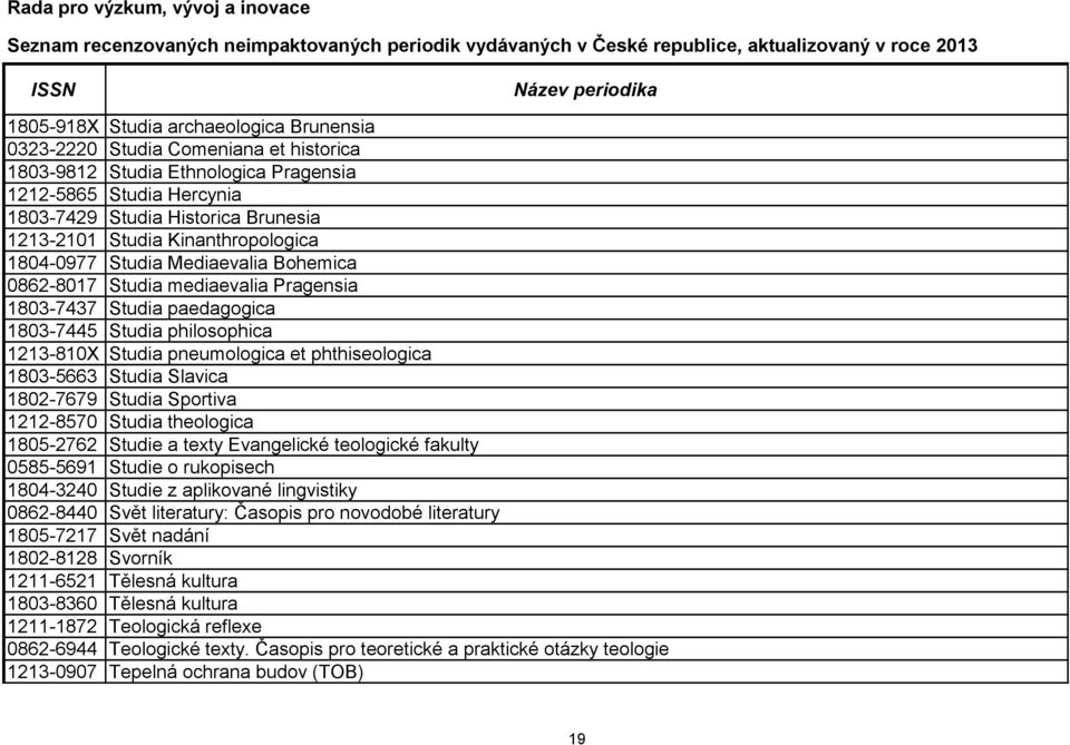 phthiseologica 1803-5663 Studia Slavica 1802-7679 Studia Sportiva 1212-8570 Studia theologica 1805-2762 Studie a texty Evangelické teologické fakulty 0585-5691 Studie o rukopisech 1804-3240 Studie z