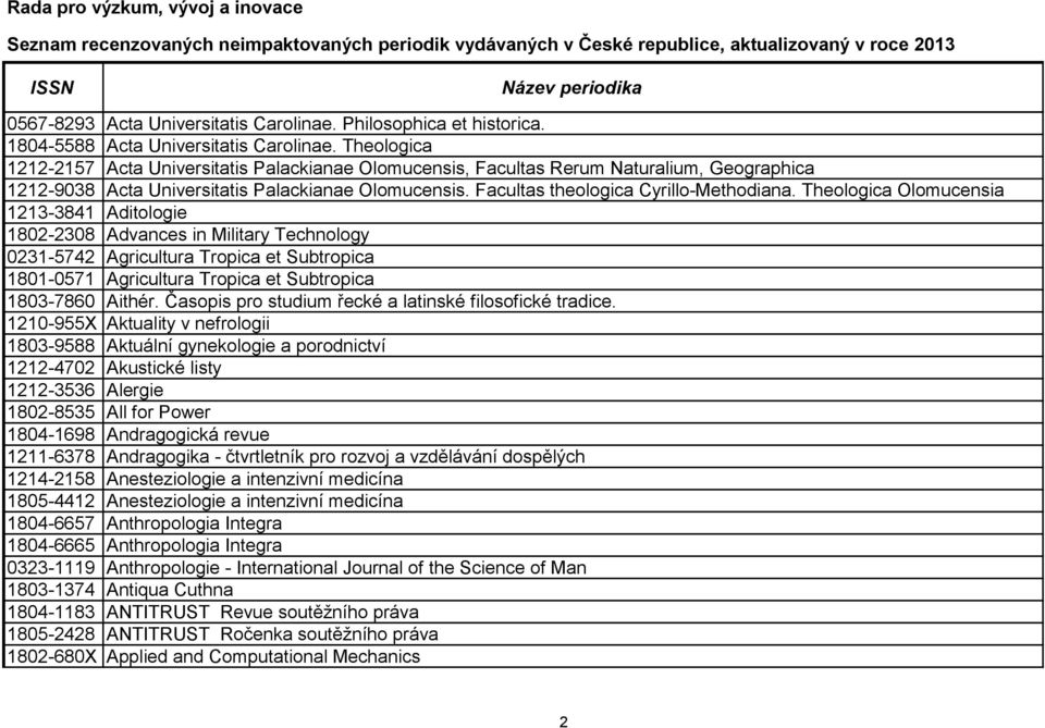 Theologica Olomucensia 1213-3841 Aditologie 1802-2308 Advances in Military Technology 0231-5742 Agricultura Tropica et Subtropica 1801-0571 Agricultura Tropica et Subtropica 1803-7860 Aithér.