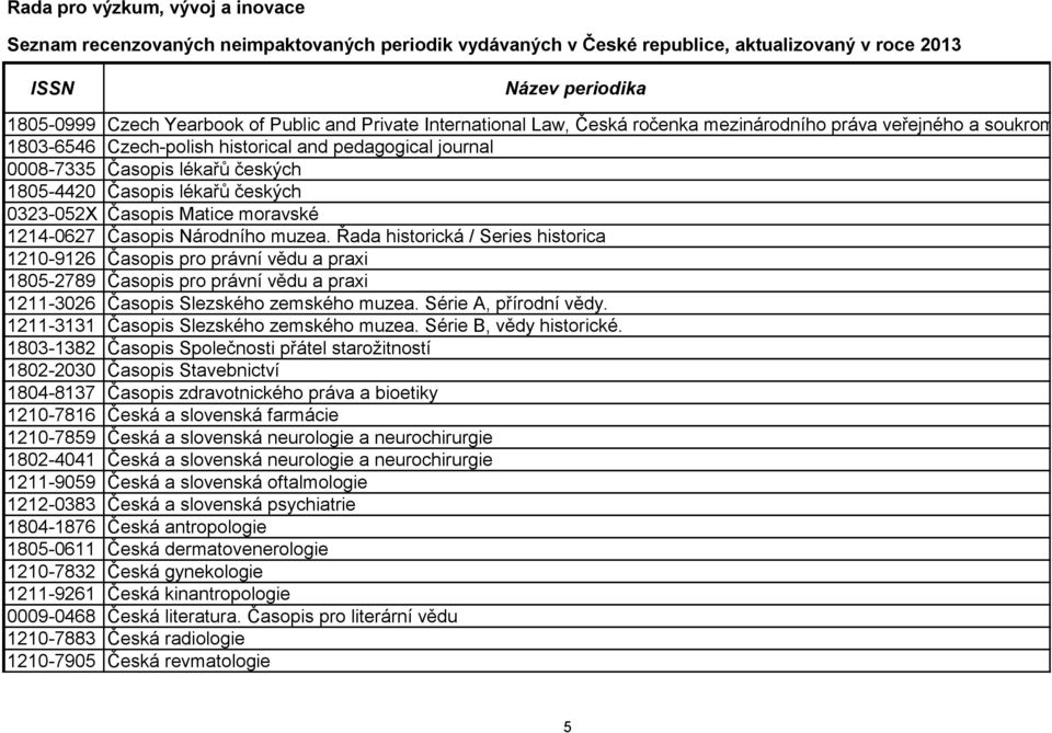 Řada historická / Series historica 1210-9126 Časopis pro právní vědu a praxi 1805-2789 Časopis pro právní vědu a praxi 1211-3026 Časopis Slezského zemského muzea. Série A, přírodní vědy.