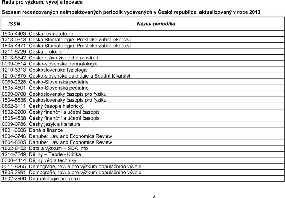 Česko-Slovenská pediatrie 0009-0700 Československý časopis pro fyziku 1804-8536 Československý časopis pro fyziku 0862-6111 Český časopis historický 1802-2200 Český finanční a účetní časopis