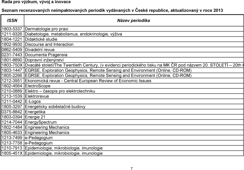 STOLETÍ 20th CENTURY) 1803-1447 EGRSE, Exploration Geophysics, Remote Sensing and Environment (Online, CD-ROM) 1805-2266 EGRSE, Exploration Geophysics, Remote Sensing and Environment (Online, CD-ROM)