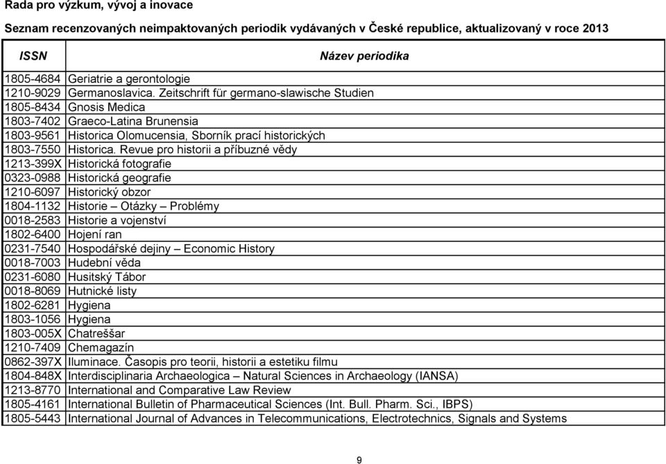 Revue pro historii a příbuzné vědy 1213-399X Historická fotografie 0323-0988 Historická geografie 1210-6097 Historický obzor 1804-1132 Historie Otázky Problémy 0018-2583 Historie a vojenství