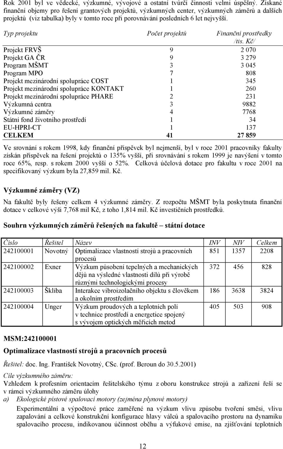 Typ projektu Počet projektů Finanční prostředky /tis.