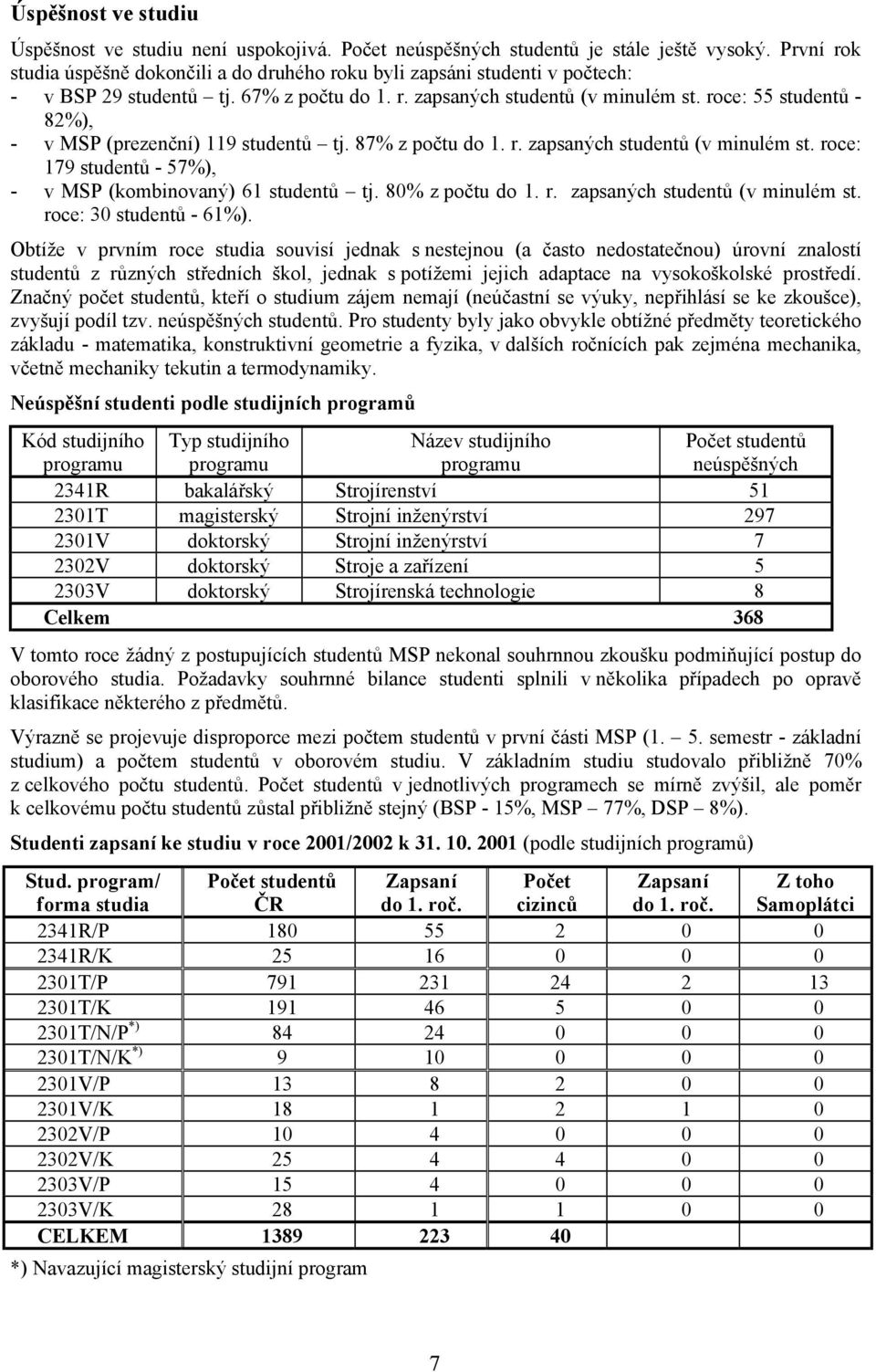 roce: 55 studentů - 82%), - v MSP (prezenční) 119 studentů tj. 87% z počtu do 1. r. zapsaných studentů (v minulém st. roce: 179 studentů - 57%), - v MSP (kombinovaný) 61 studentů tj. 80% z počtu do 1.