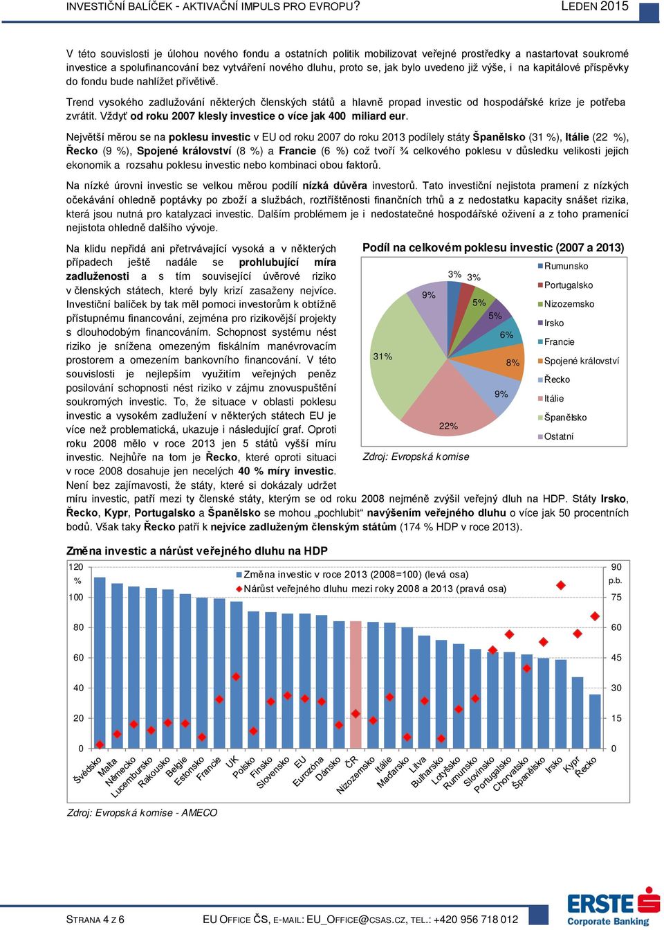 Vždyť od roku 2007 klesly investice o více jak 400 miliard eur.