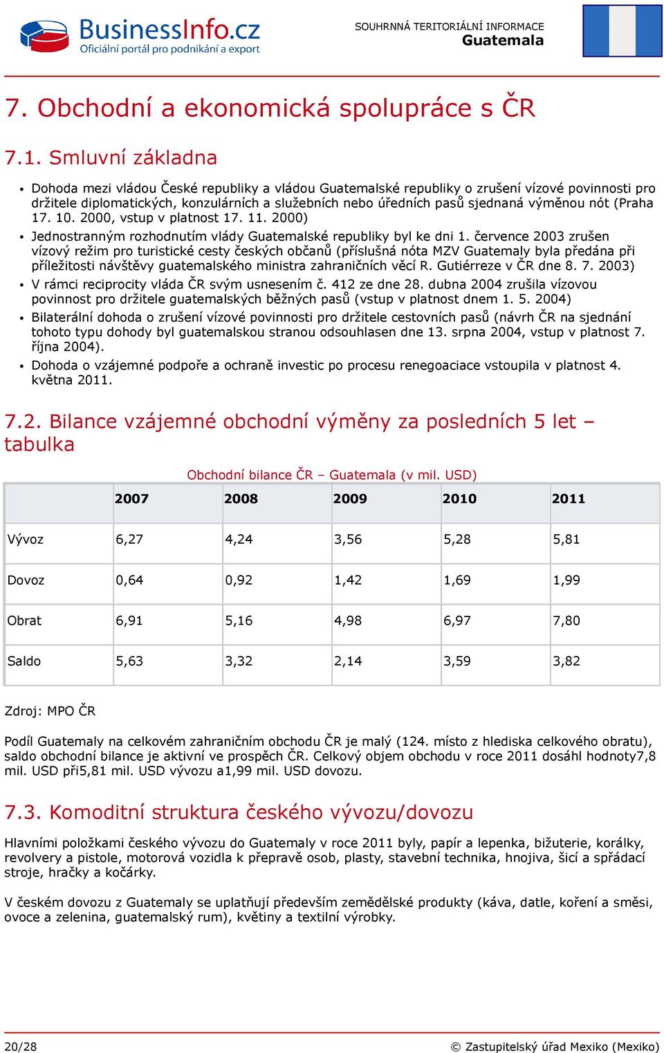 výměnou nót (Praha 17. 10. 2000, vstup v platnost 17. 11. 2000) Jednostranným rozhodnutím vlády Guatemalské republiky byl ke dni 1.