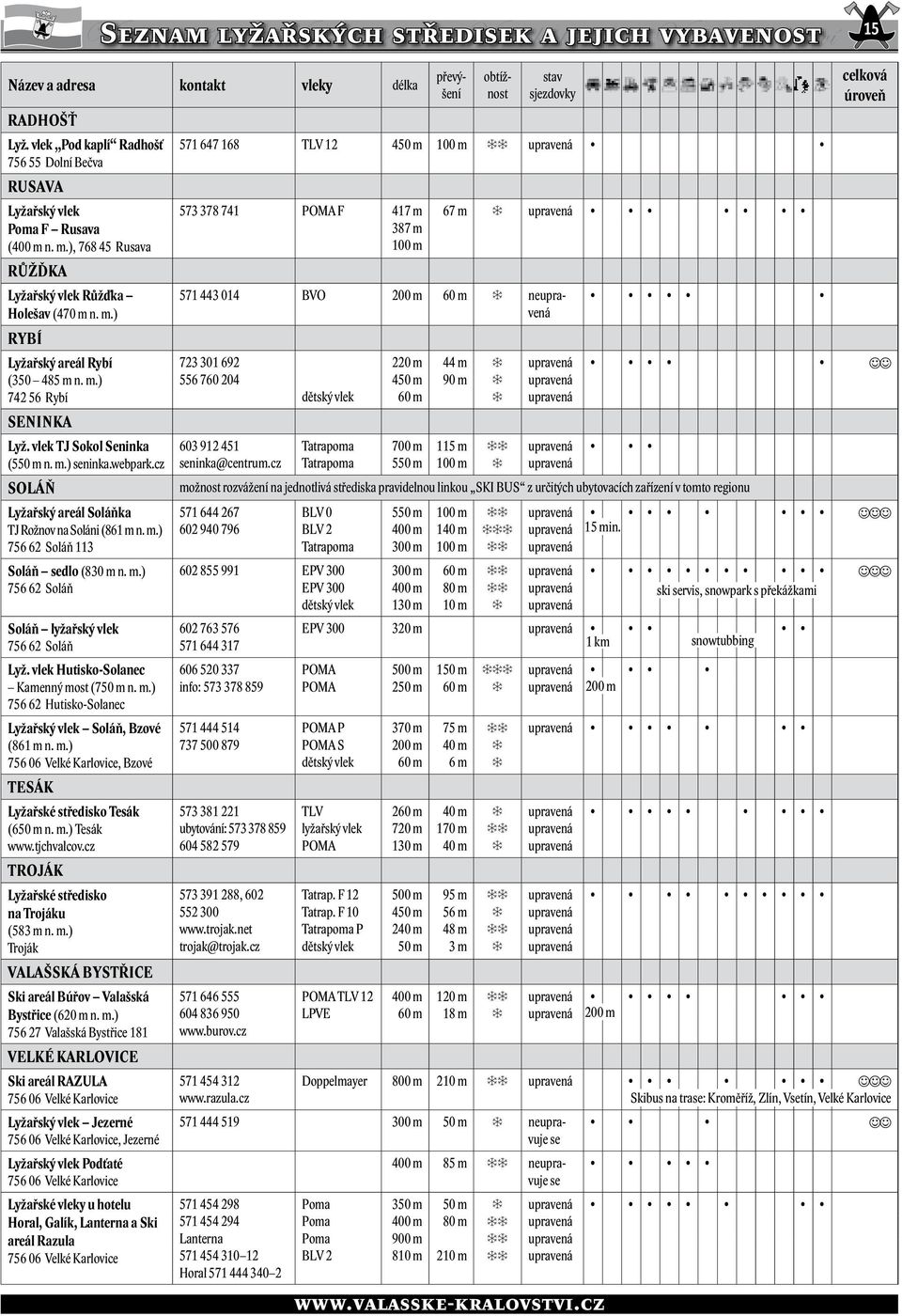 .) 742 56 Rybí SEninka Lyž. vlek TJ Sokol Seninka (550 n..) seninka.webpark.cz Soláň Lyžařský areál Soláňka TJ Rožnov na Soláni (861 n..) 756 62 Soláň 113 Soláň sedlo (830 n.