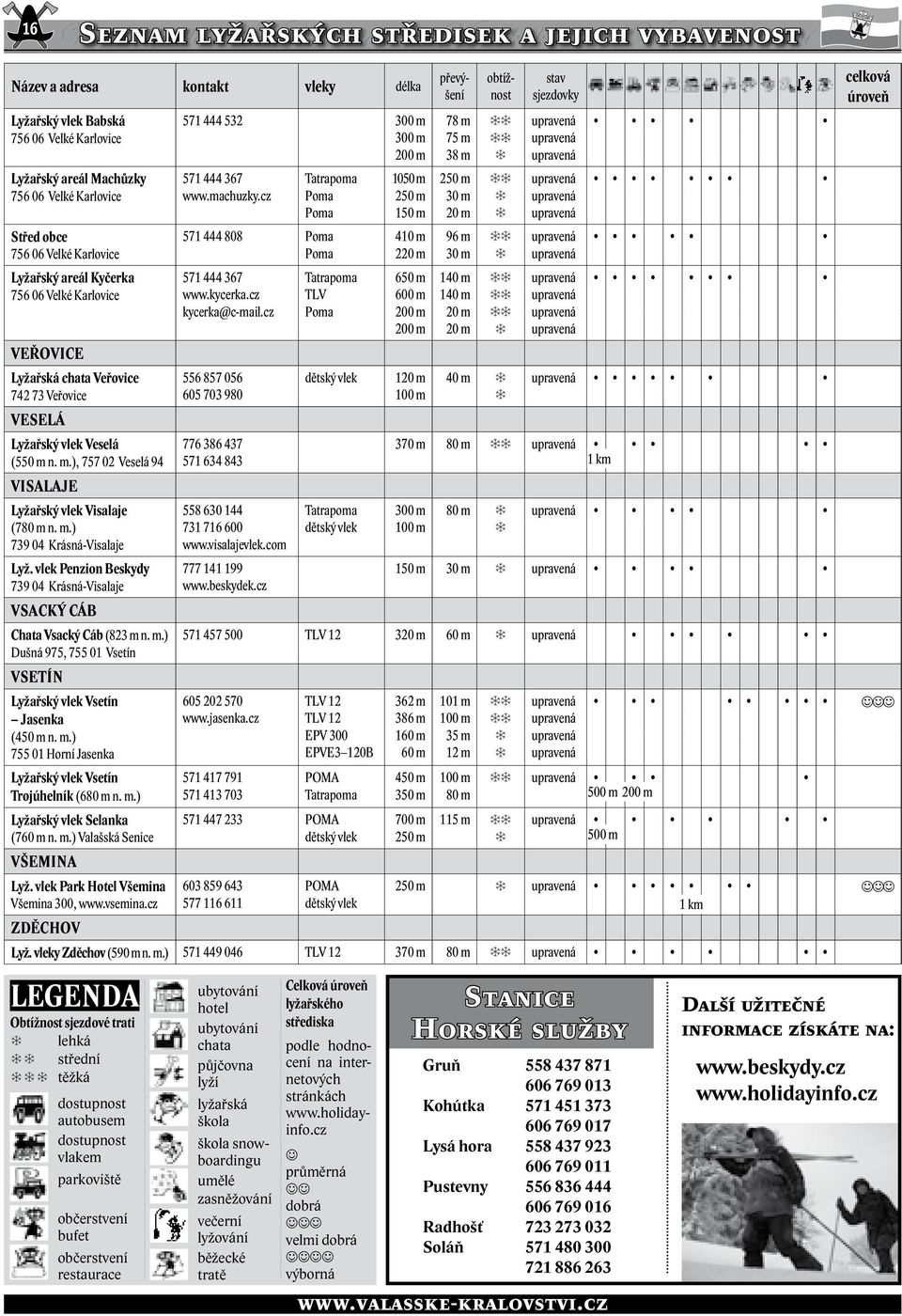 Lyžařský vlek Veselá (550 n..), 757 02 Veselá 94 Visalaje Lyžařský vlek Visalaje (780 n..) 739 04 Krásná-Visalaje Lyž. vlek Penzion Beskydy 739 04 Krásná-Visalaje Vsacký Cáb Chata Vsacký Cáb (823 n.