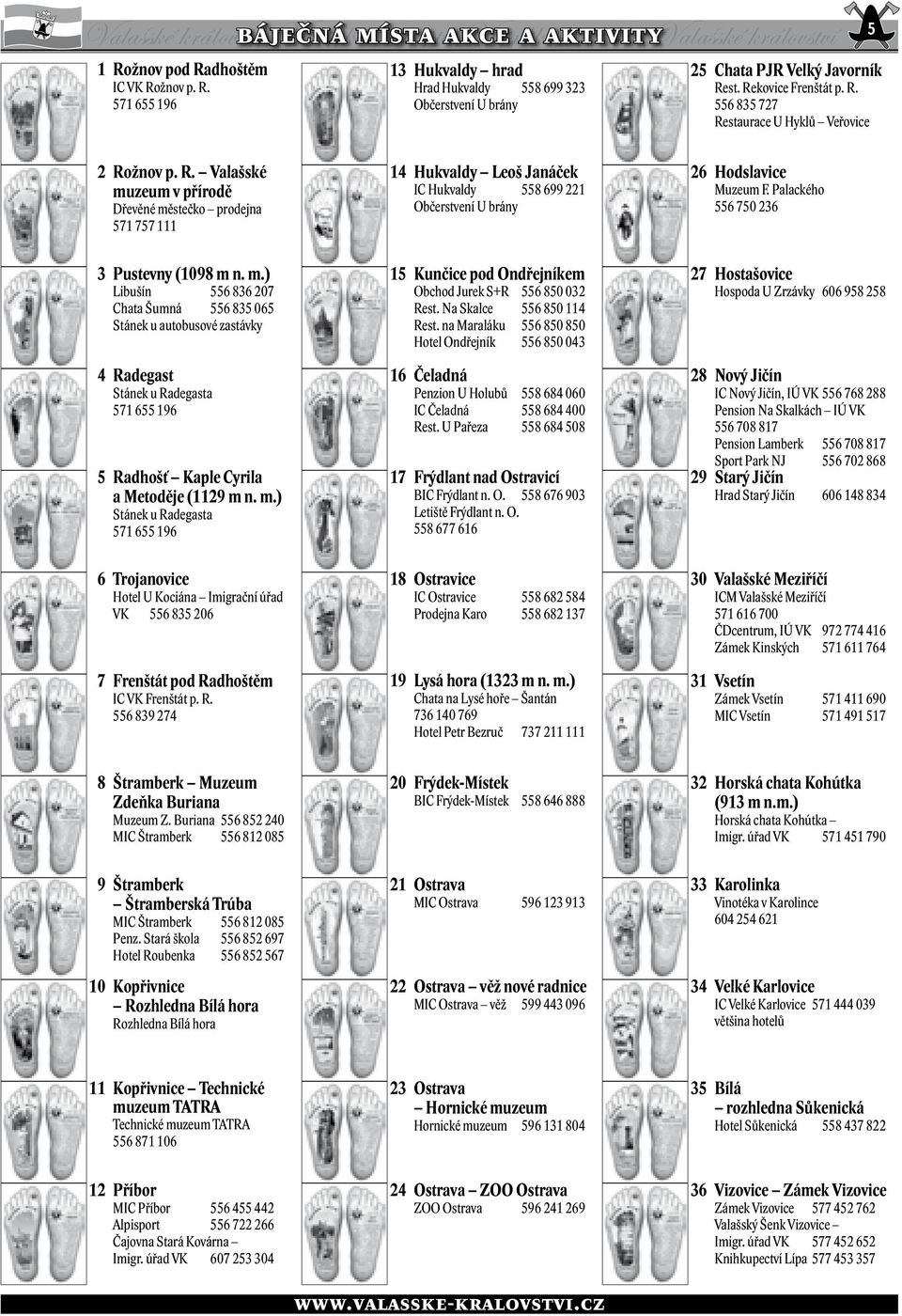 R. Valašské uzeu v přírodě Dřevěné ěstečko prodejna 571 757 111 14 Hukvaldy Leoš Janáček IC Hukvaldy 558 699 221 Občerstvení U brány 26 Hodslavice Muzeu F. Palackého 556 750 236 03 Pustevny (1098 n.