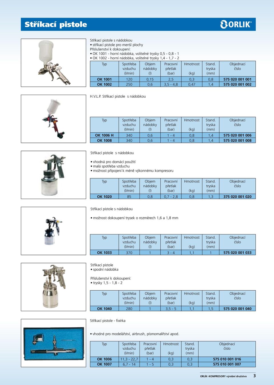 Stříkací pistole s nádobkou OK 1006 H OK 1008 340 340 Objem nádobky (l) 0,6 0,6 1-4 1-4 0,8 0,8 Stand.