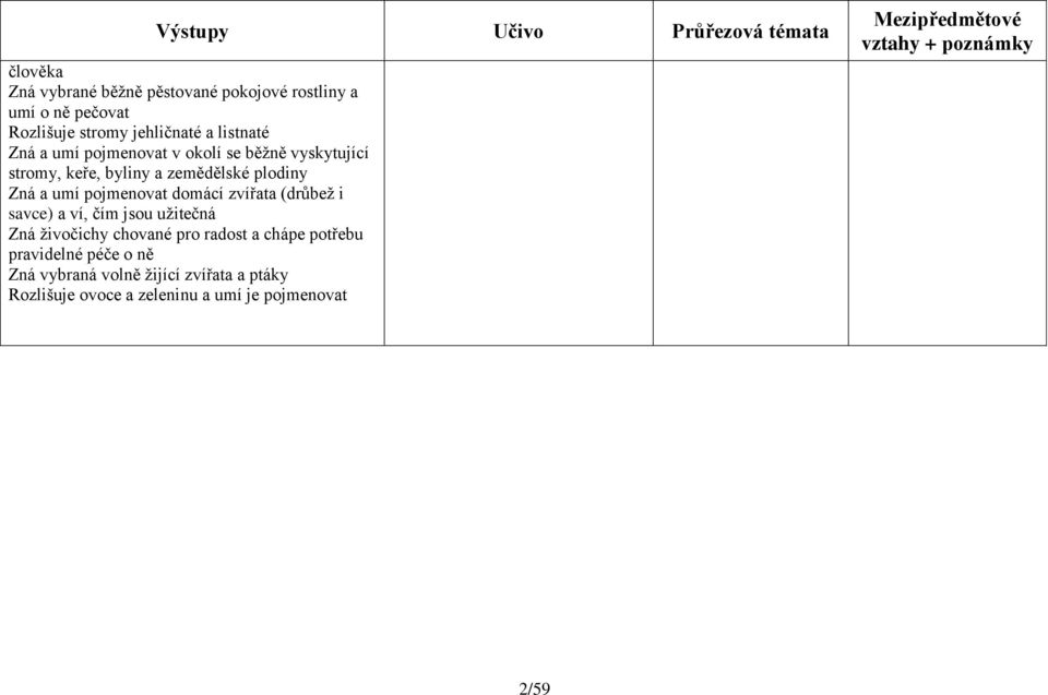plodiny Zná a umí pojmenovat domácí zvířata (drůbež i savce) a ví, čím jsou užitečná Zná živočichy chované pro radost