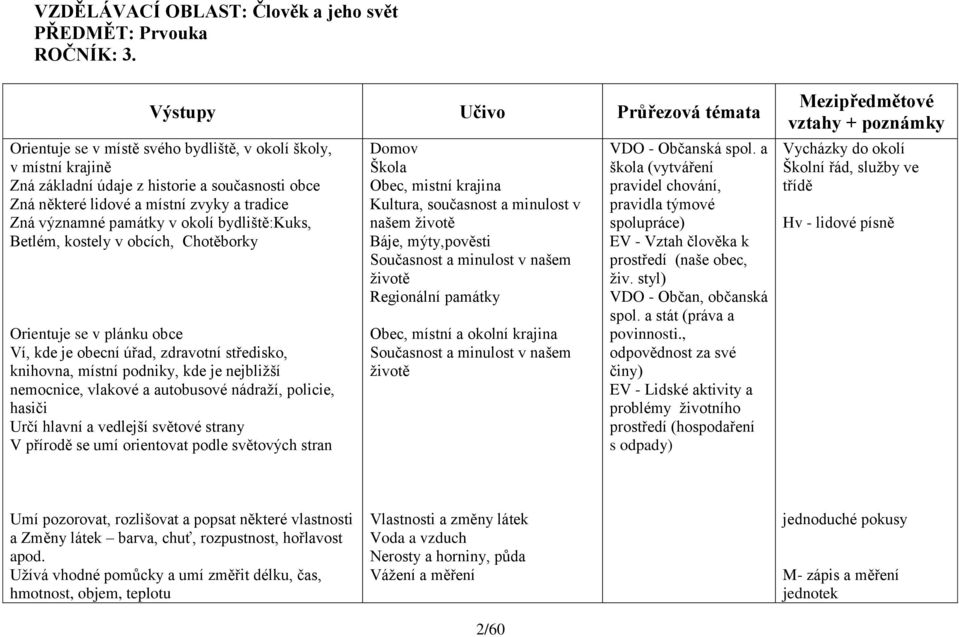 významné památky v okolí bydliště:kuks, Betlém, kostely v obcích, Chotěborky Orientuje se v plánku obce Ví, kde je obecní úřad, zdravotní středisko, knihovna, místní podniky, kde je nejbližší