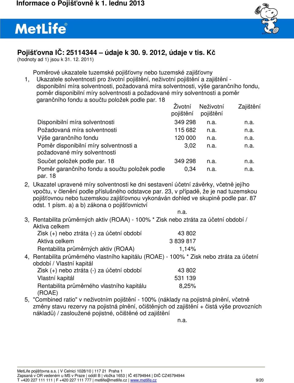 míra solventnosti, výše garančního fondu, poměr disponibilní míry solventnosti a požadované míry solventnosti a poměr garančního fondu a součtu položek podle par.