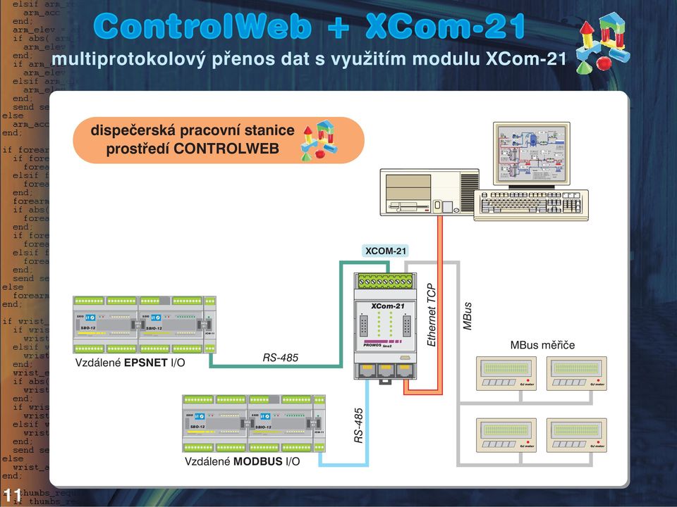 SBO-12 SBIO-12 Vzdálené EPSNET I/O ICM-11 RS-485 XCom-21 PROMOS line2