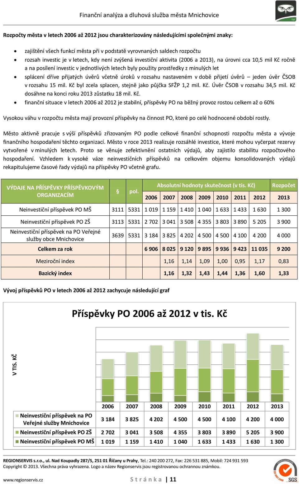 vyrovnaných saldech rozpočtu rozsah investic je v letech, kdy není zvýšená investiční aktivita (2006 a 2013), na úrovni cca 10,5 mil Kč ročně a na posílení investic v jednotlivých letech byly použity