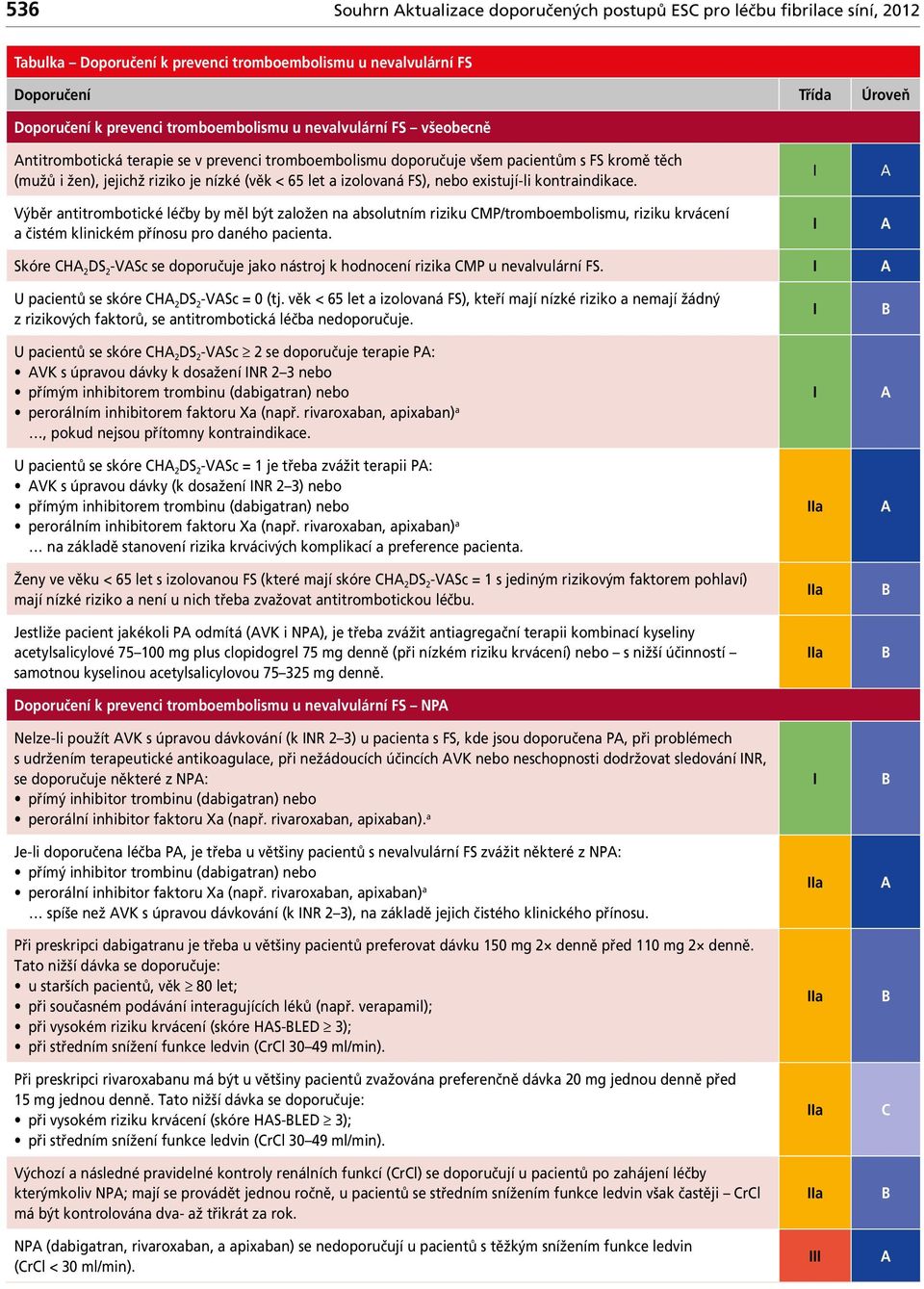 existují-li kontrindikce. Výběr ntitrombotické léčby by měl být zložen n bsolutním riziku CMP/tromboembolismu, riziku krvácení čistém klinickém přínosu pro dného pcient.