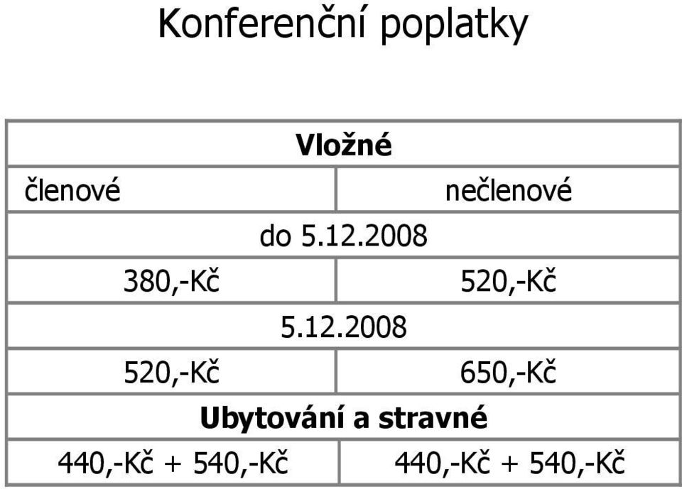 2008 380,-Kč 520,-Kč 5.12.