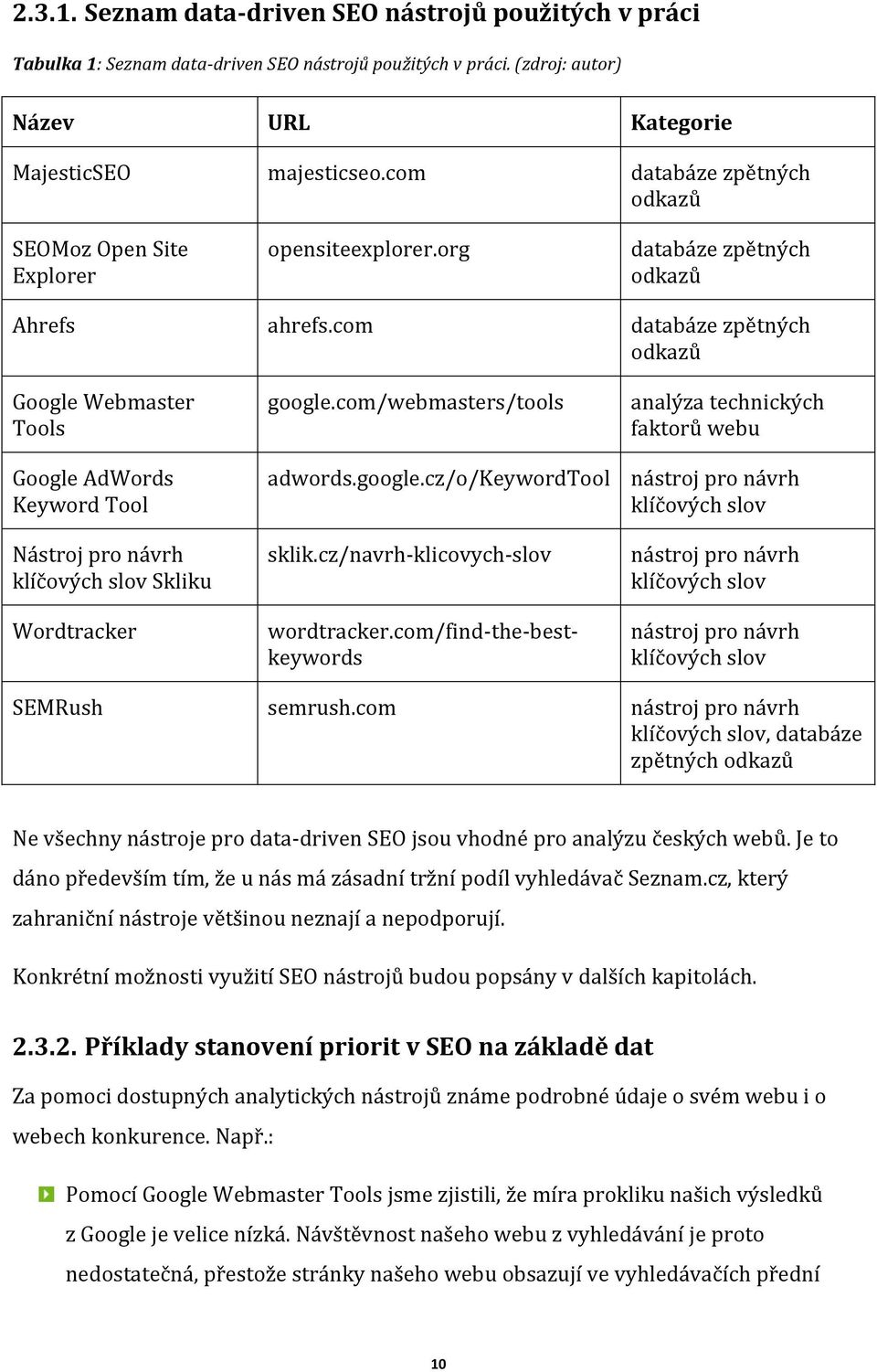 com databáze zpětných odkazů Google Webmaster Tools Google AdWords Keyword Tool Nástroj pro návrh klíčových slov Skliku Wordtracker google.com/webmasters/tools adwords.google.cz/o/keywordtool sklik.