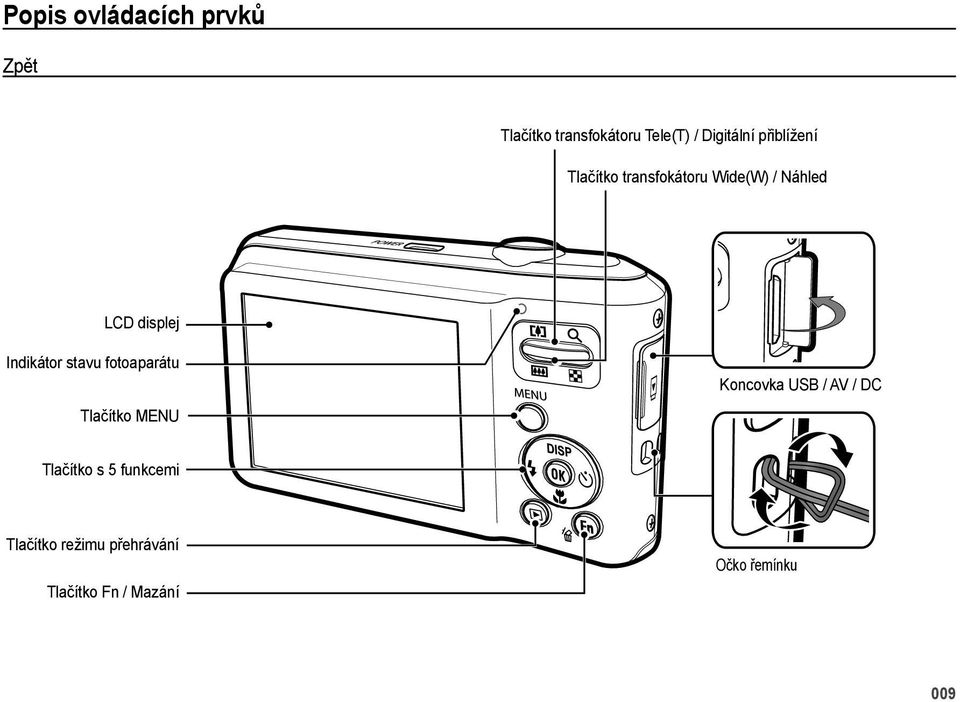 Indikátor stavu fotoaparátu Tlačítko MENU Koncovka USB / AV / DC