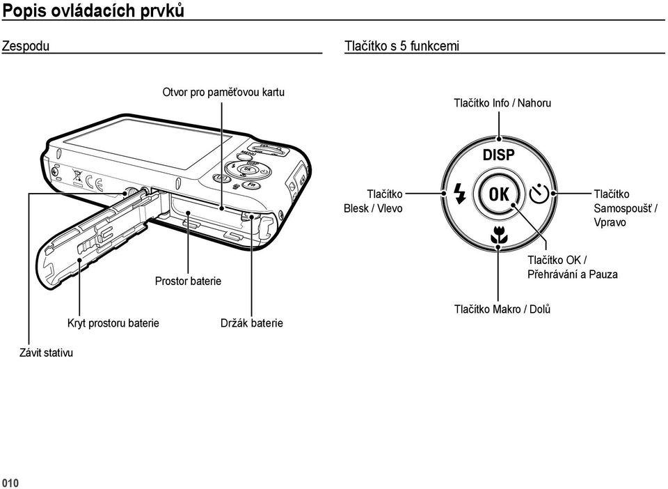 Tlačítko Samospoušť / Vpravo Prostor baterie Tlačítko OK / Přehrávání