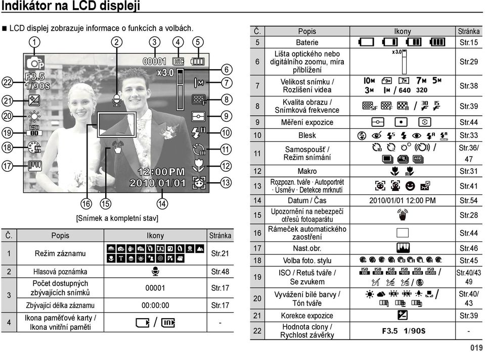 Popis Ikony Stránka 5 Baterie Str.15 6 Lišta optického nebo digitálního zoomu, míra přiblížení Str.29 7 8 Velikost snímku / Rozlišení videa Kvalita obrazu / Snímková frekvence Str.38 Str.