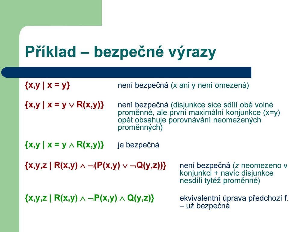 porovnávání neomezených proměnných) je bezpečná {x,y,z R(x,y) (P(x,y) Q(y,z))} není bezpečná (z neomezeno v