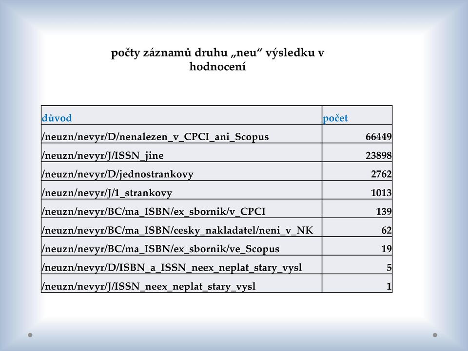 /neuzn/nevyr/bc/ma_isbn/ex_sbornik/v_cpci 139 /neuzn/nevyr/bc/ma_isbn/cesky_nakladatel/neni_v_nk 62