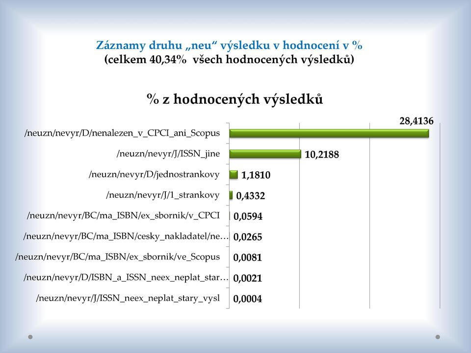 /neuzn/nevyr/j/1_strankovy /neuzn/nevyr/bc/ma_isbn/ex_sbornik/v_cpci /neuzn/nevyr/bc/ma_isbn/cesky_nakladatel/ne