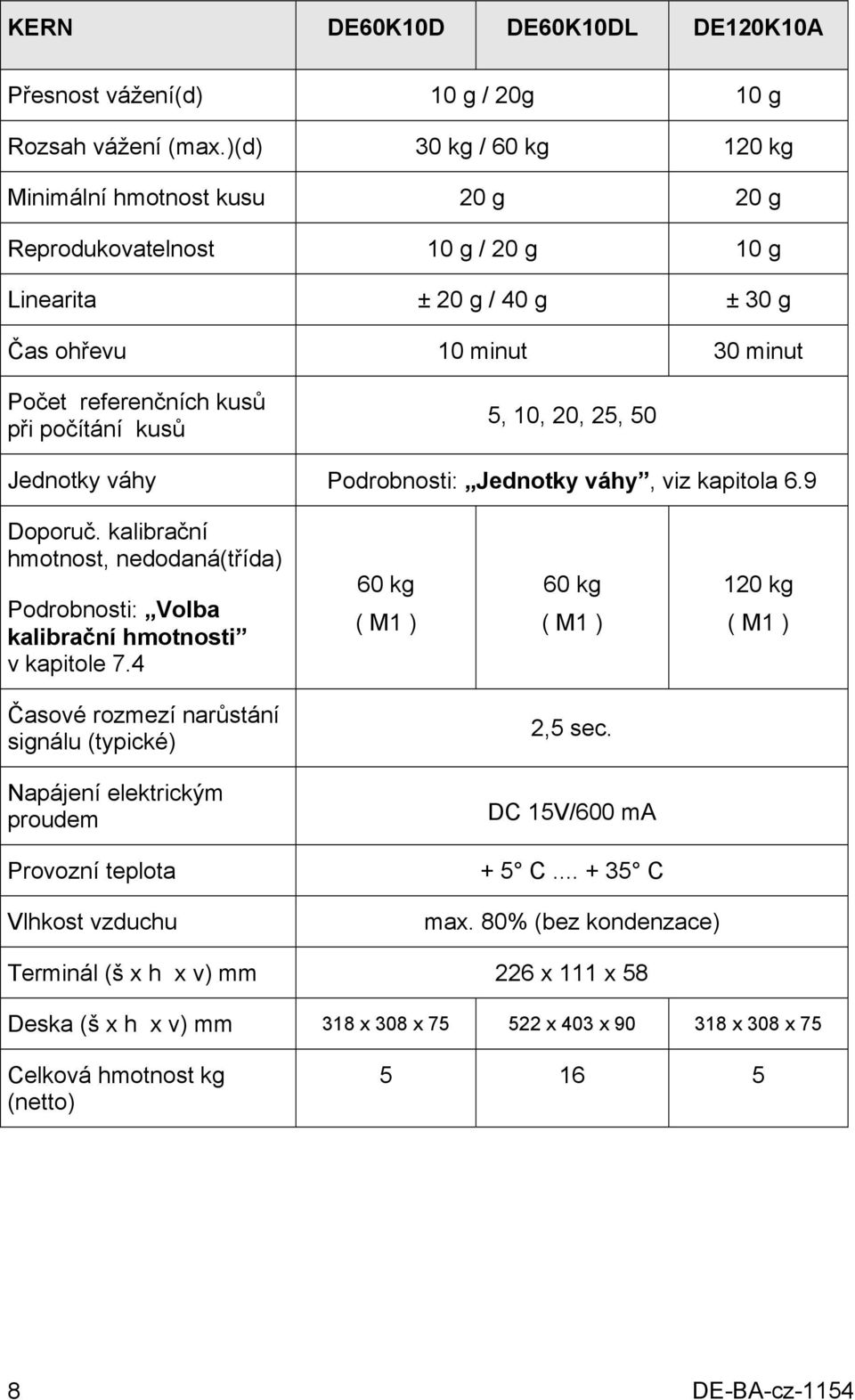 5, 10, 20, 25, 50 Jednotky váhy Podrobnosti: Jednotky váhy, viz kapitola 6.9 Doporuč. kalibrační hmotnost, nedodaná(třída) Podrobnosti: Volba kalibrační hmotnosti v kapitole 7.