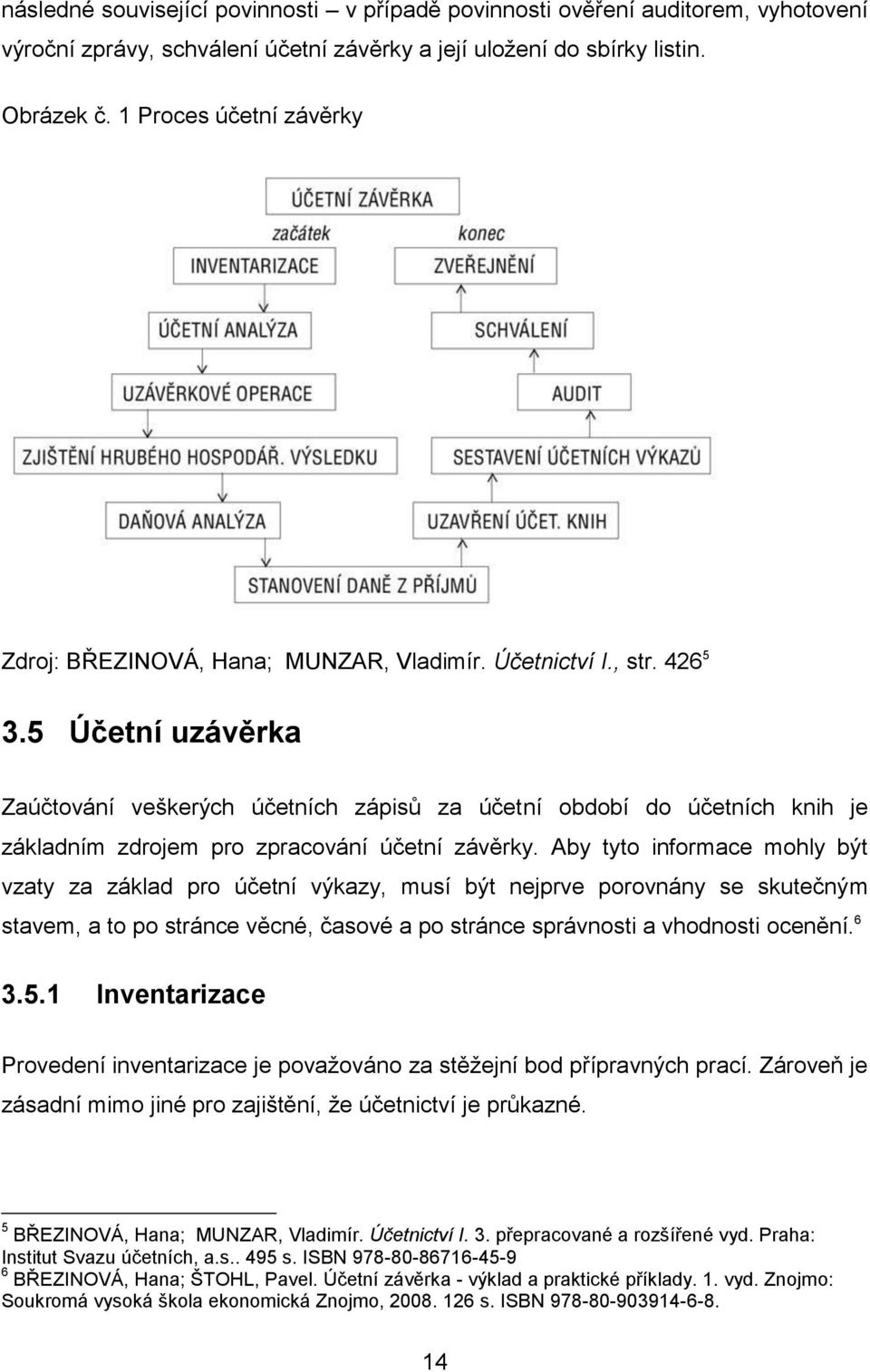 5 Účetní uzávěrka Zaúčtování veškerých účetních zápisů za účetní období do účetních knih je základním zdrojem pro zpracování účetní závěrky.