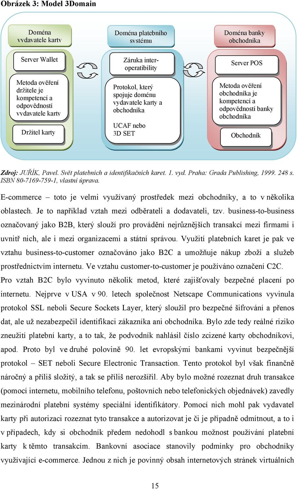 Zdroj: JUŘÍK, Pavel. Svět platebních a identifikačních karet. 1. vyd. Praha: Grada Publishing, 1999. 248 s. ISBN 80-7169-759-1, vlastní úprava.