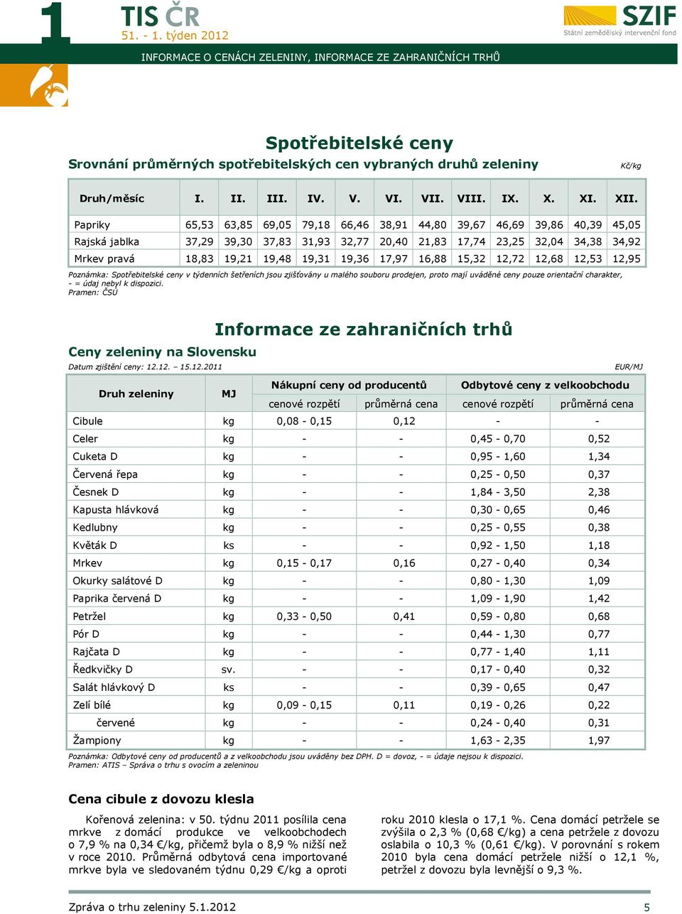 Papriky 65,53 63,85 69,05 79,18 66,46 38,91 44,80 39,67 46,69 39,86 40,39 45,05 Rajská jablka 37,29 39,30 37,83 31,93 32,77 20,40 21,83 17,74 23,25 32,04 34,38 34,92 Mrkev pravá 18,83 19,21 19,48