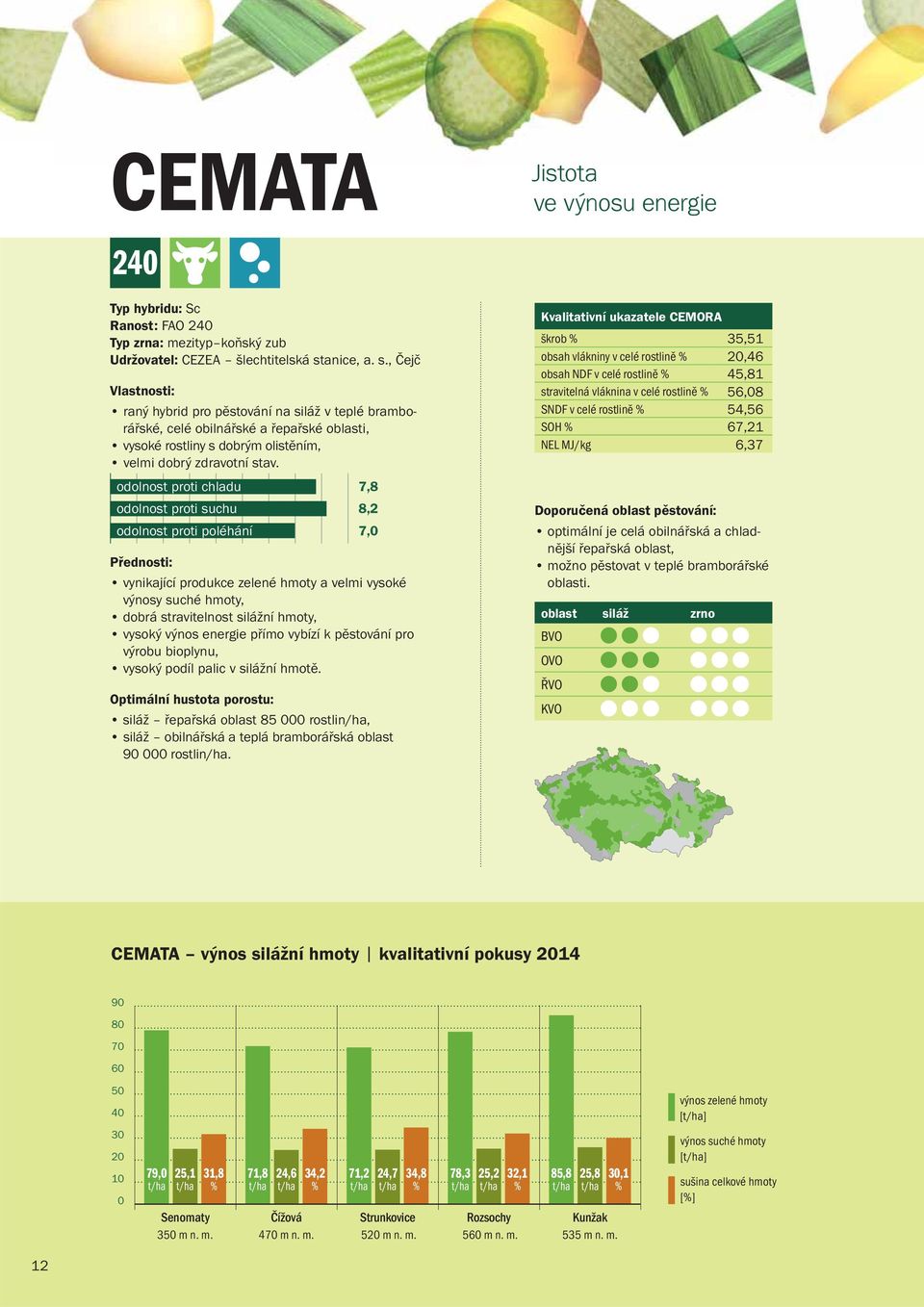 odolnost proti chladu 7,8 8,2 odolnost proti poléhání 7,0 vynikající produkce zelené hmoty a velmi vysoké výnosy suché hmoty, dobrá stravitelnost silážní hmoty, vysoký výnos energie přímo vybízí k