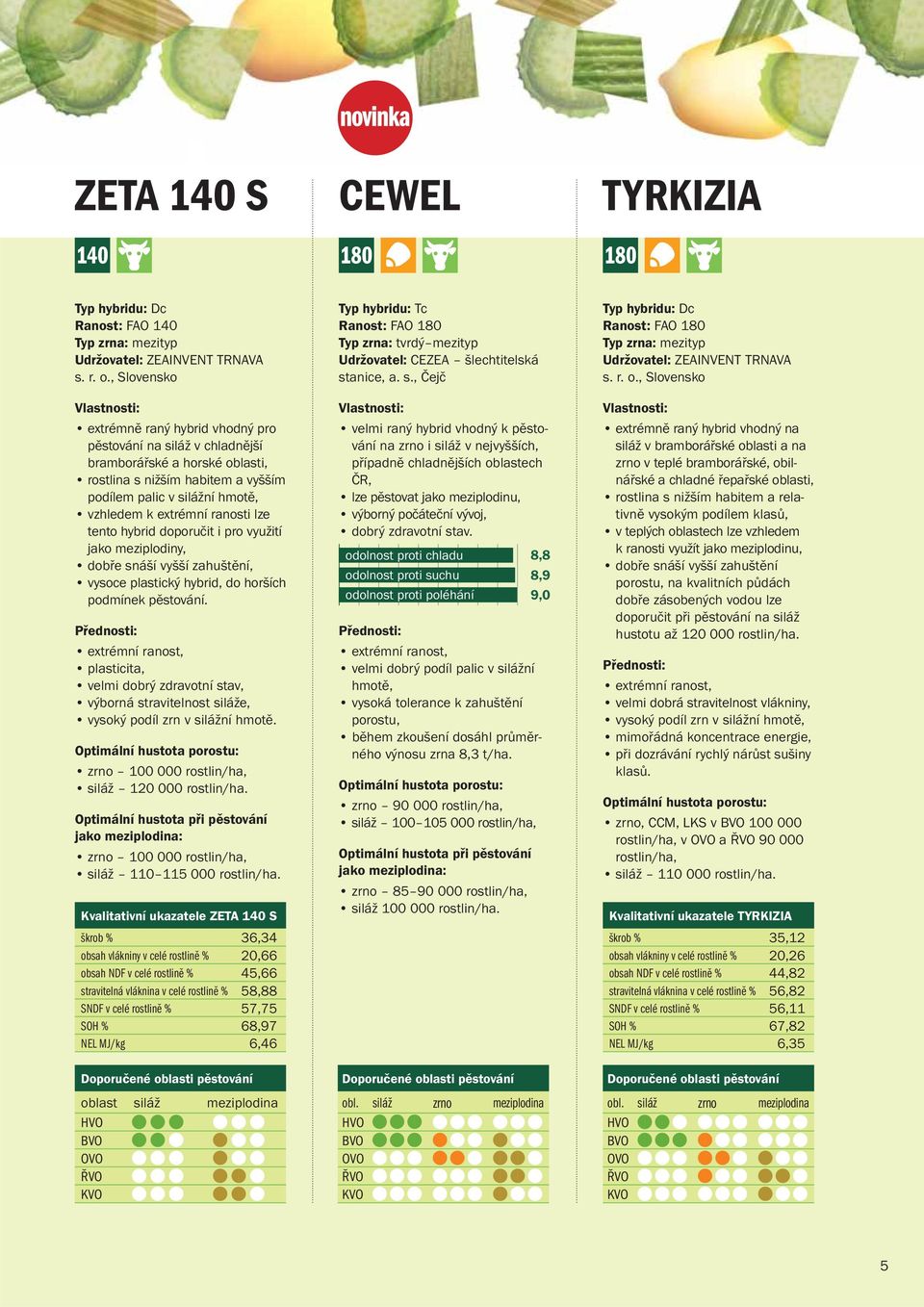 ranosti lze tento hybrid doporučit i pro využití jako meziplodiny, dobře snáší vyšší zahuštění, vysoce plastický hybrid, do horších podmínek pěstování.