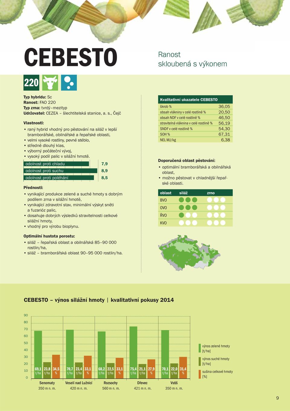 výkonem 220 Typ hy bridu: Sc Ranost: FAO 220 Typ zrna: tvrdý mezityp Udržovatel: CEZEA šlechtitelská st